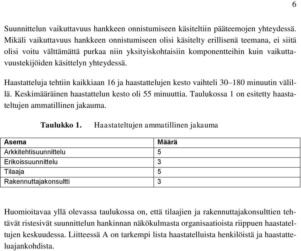 yhteydessä. Haastatteluja tehtiin kaikkiaan 16 ja haastattelujen kesto vaihteli 30 180 minuutin välillä. Keskimääräinen haastattelun kesto oli 55 minuuttia.