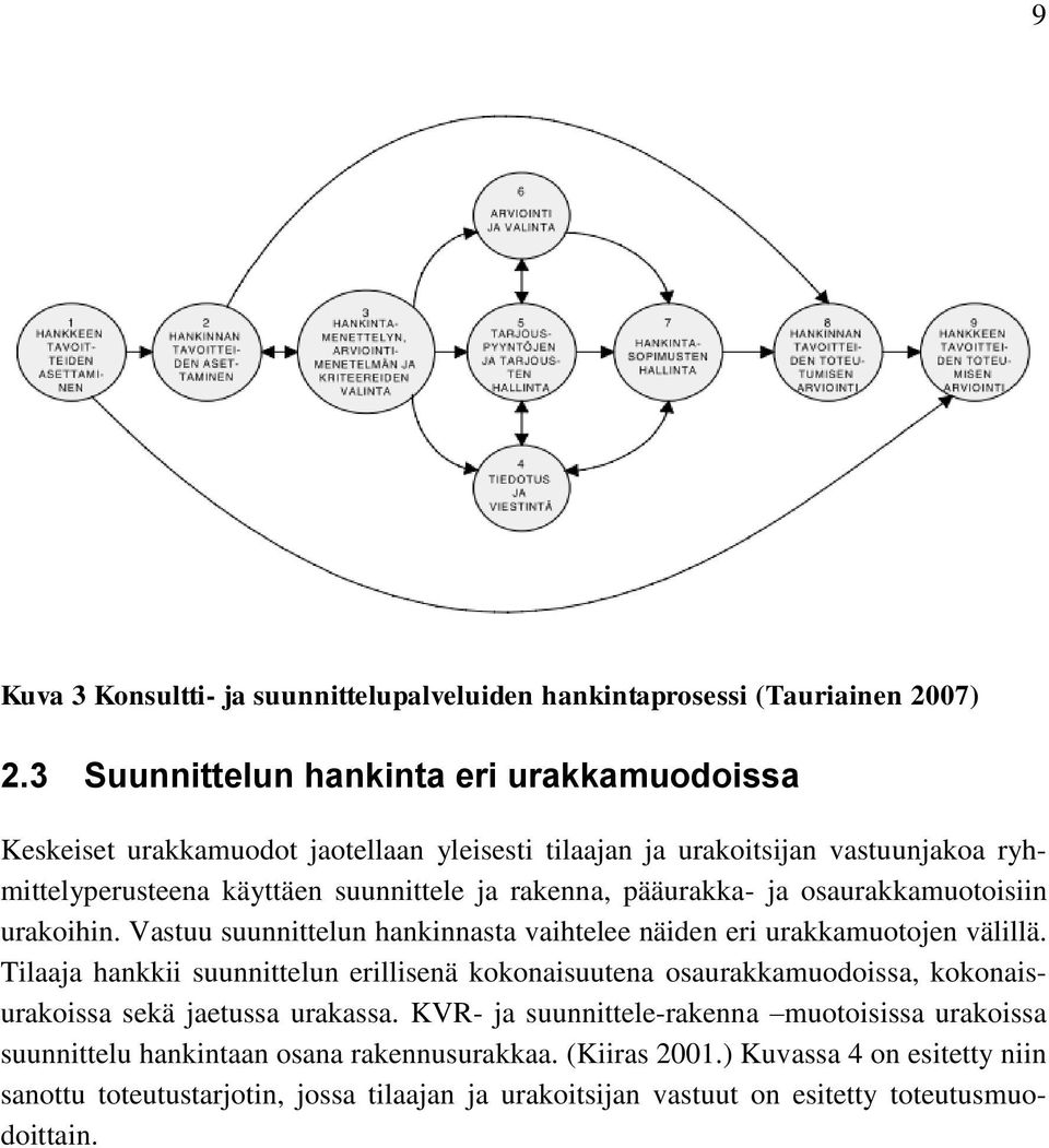 pääurakka- ja osaurakkamuotoisiin urakoihin. Vastuu suunnittelun hankinnasta vaihtelee näiden eri urakkamuotojen välillä.