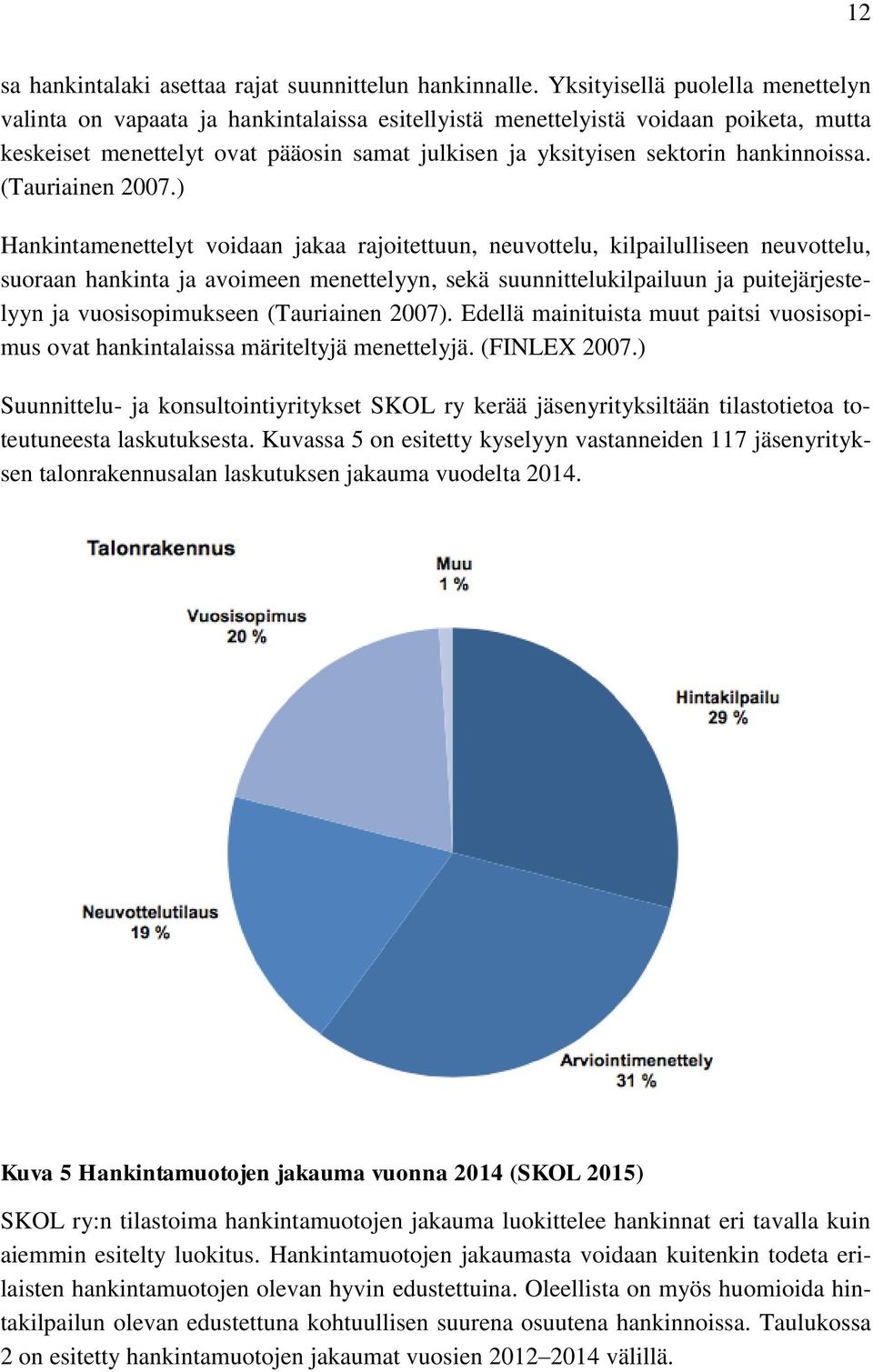 hankinnoissa. (Tauriainen 2007.