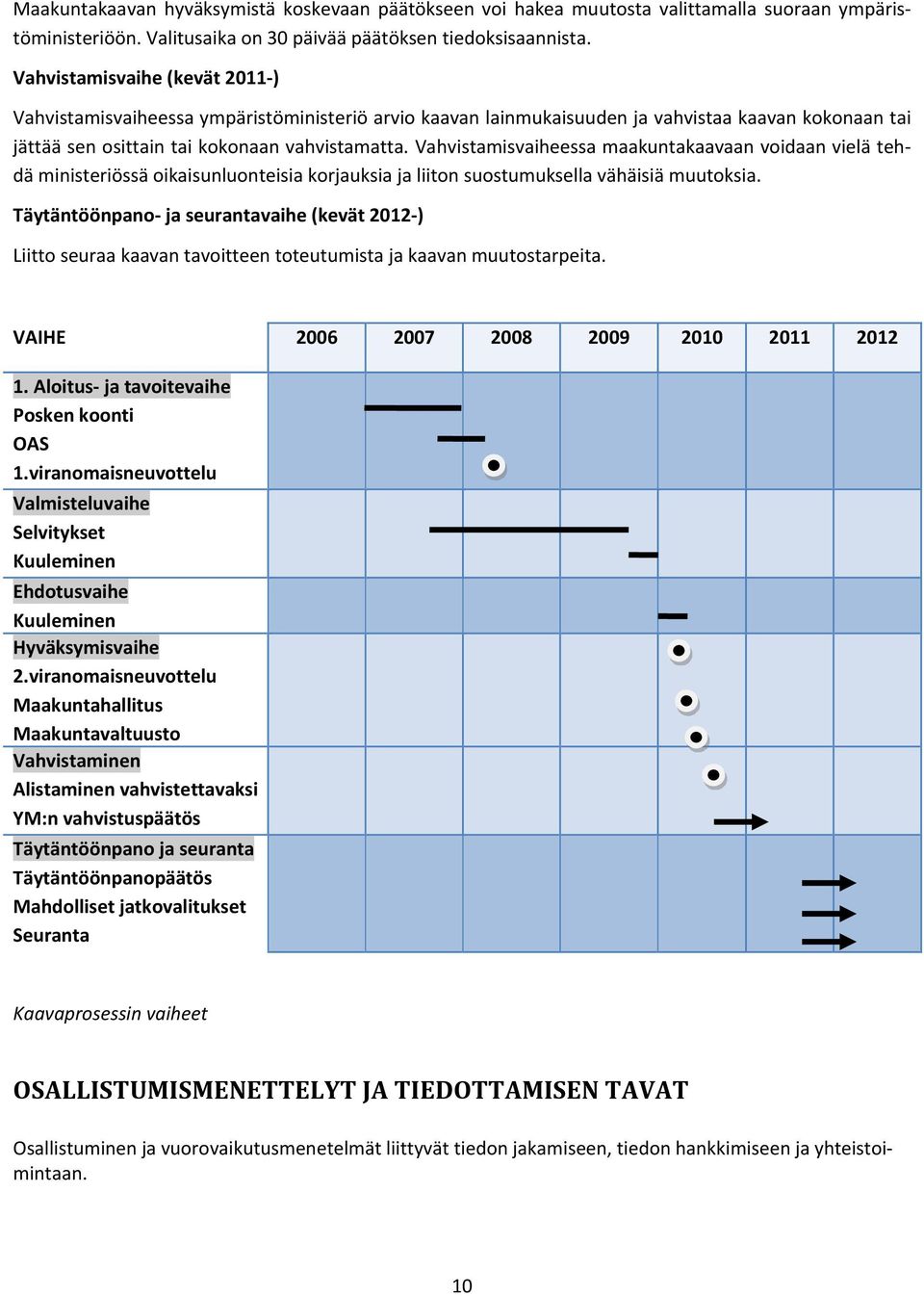 Vahvistamisvaiheessa maakuntakaavaan voidaan vielä tehdä ministeriössä oikaisunluonteisia korjauksia ja liiton suostumuksella vähäisiä muutoksia.