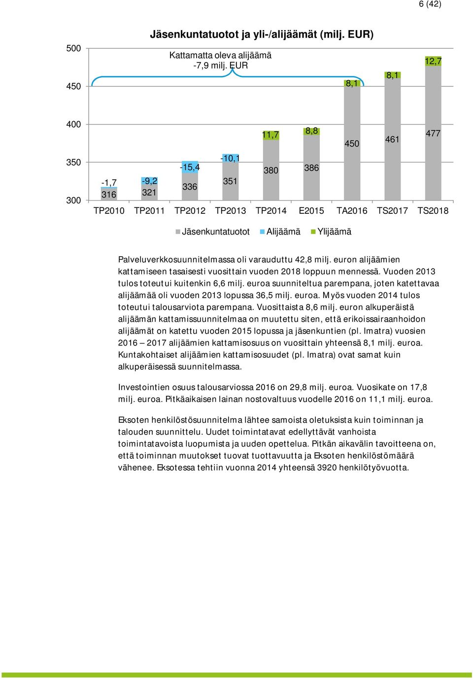 Palveluverkkosuunnitelmassa oli varauduttu 42,8 milj. euron alijäämien kattamiseen tasaisesti vuosittain vuoden 2018 loppuun mennessä. Vuoden 2013 tulos toteutui kuitenkin 6,6 milj.