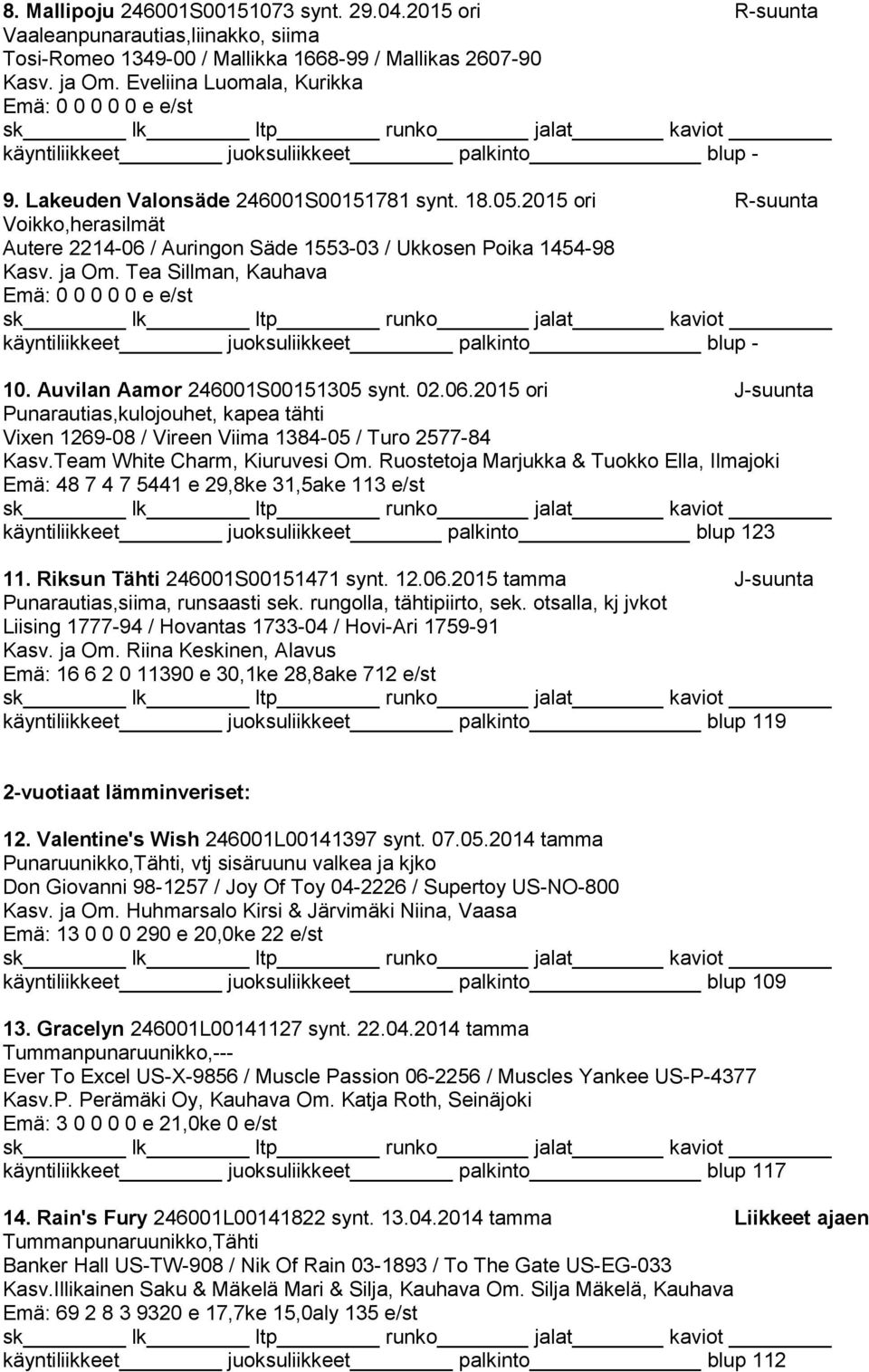 Auvilan Aamor 246001S00151305 synt. 02.06.2015 ori J-suunta Punarautias,kulojouhet, kapea tähti Vixen 1269-08 / Vireen Viima 1384-05 / Turo 2577-84 Kasv.Team White Charm, Kiuruvesi Om.