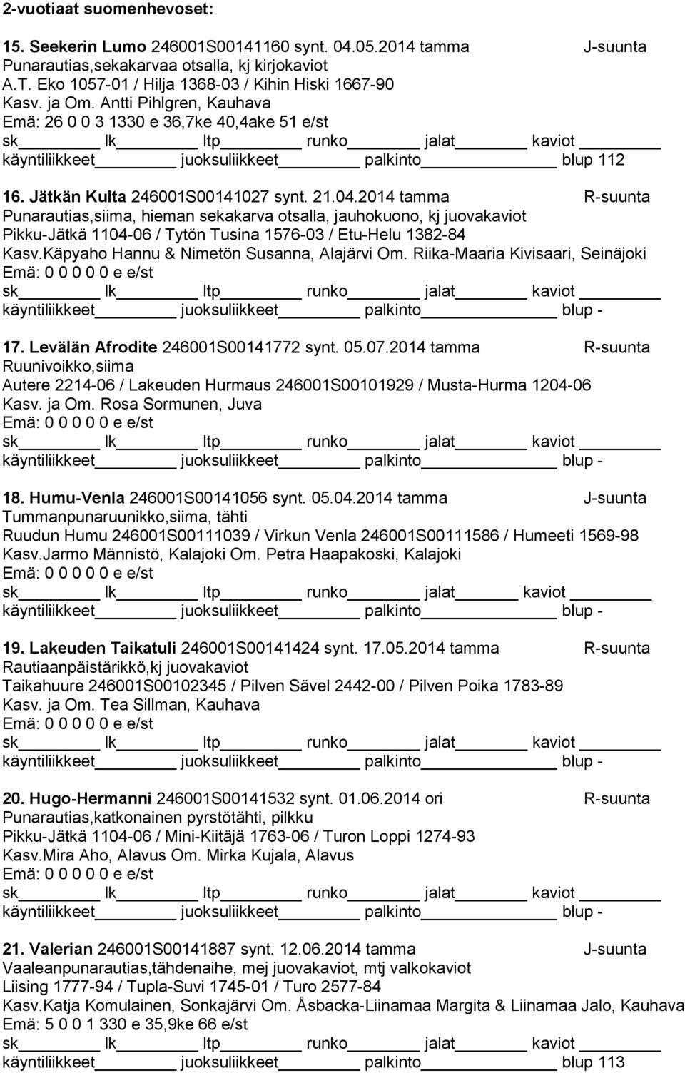 2014 tamma R-suunta Punarautias,siima, hieman sekakarva otsalla, jauhokuono, kj juovakaviot Pikku-Jätkä 1104-06 / Tytön Tusina 1576-03 / Etu-Helu 1382-84 Kasv.