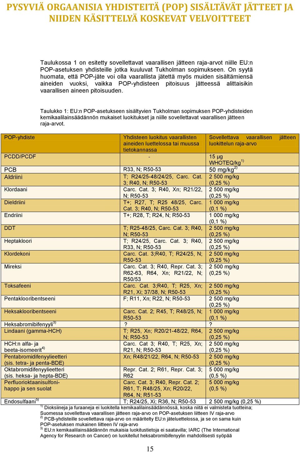 POP-yhdiste Taulukko 1: EU:n POP-asetukseen sisältyvien Tukholman sopimuksen POP-yhdisteiden kemikaalilainsäädännön mukaiset luokitukset ja niille sovellettavat vaarallisen jätteen raja-arvot.