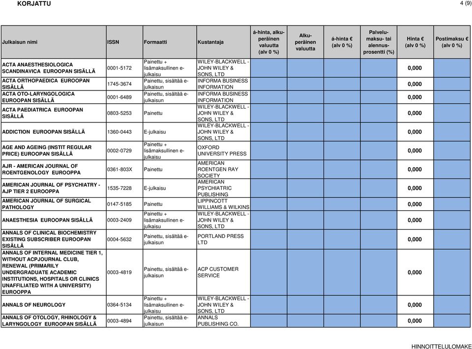 1360-0443 E- AGE AND AGEING (INSTIT REGULAR PRICE) AJR - AMERICAN JOURNAL OF ROENTGENOLOGY AMERICAN JOURNAL OF PSYCHIATRY - AJP TIER 2 AMERICAN JOURNAL OF SURGICAL PATHOLOGY 0002-0729 ANAESTHESIA