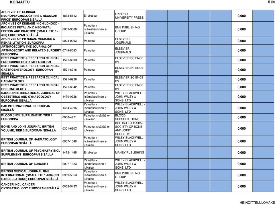 ARTHROSCOPY AND RELATED SURGERY BEST PRACTICE & RESEARCH CLINICAL ENDOCRINOLOGY & METABOLISM BEST PRACTICE & RESEARCH CLINICAL GASTROENTEROLOGY EUROOPAN BEST PRACTICE & RESEARCH CLINICAL HAEMATOLOGY