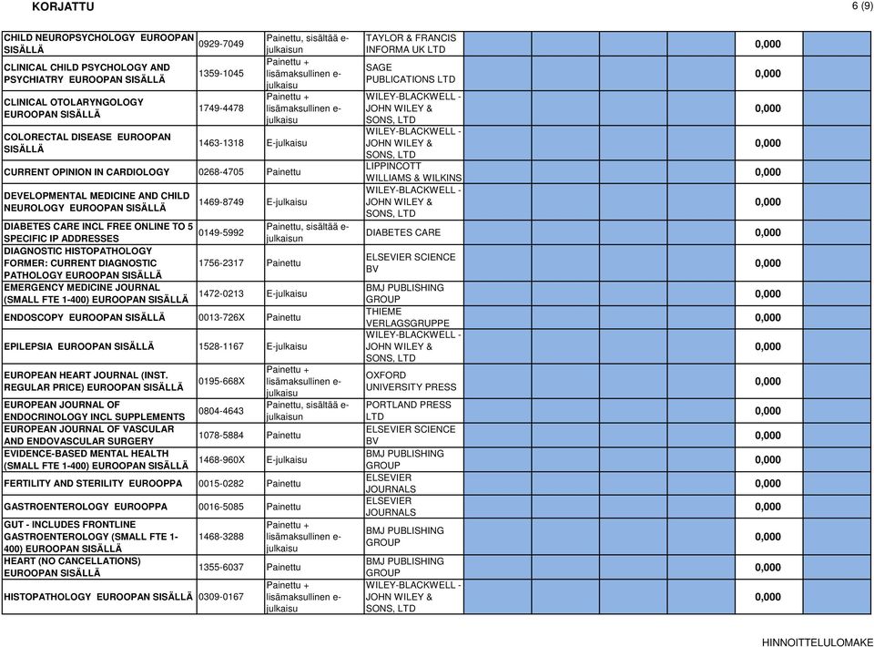 ONLINE TO 5 0149-5992 SPECIFIC IP ADDRESSES DIABETES CARE DIAGNOSTIC HISTOPATHOLOGY SCIENCE FORMER: CURRENT DIAGNOSTIC 1756-2317 Painettu PATHOLOGY EMERGENCY MEDICINE JOURNAL (SMALL FTE 1-400)