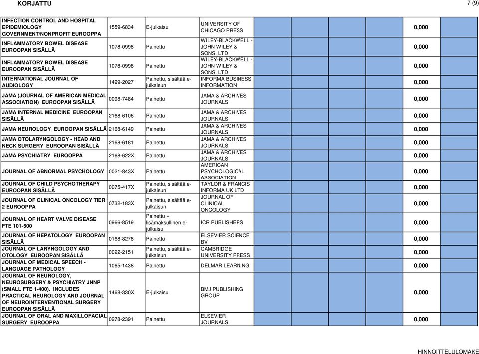 Painettu 2168-6106 Painettu Painettu 2168-6181 Painettu JAMA PSYCHIATRY 2168-622X Painettu JOURNAL OF ABNORMAL PSYCHOLOGY 0021-843X Painettu JOURNAL OF CHILD PSYCHOTHERAPY JOURNAL OF CLINICAL