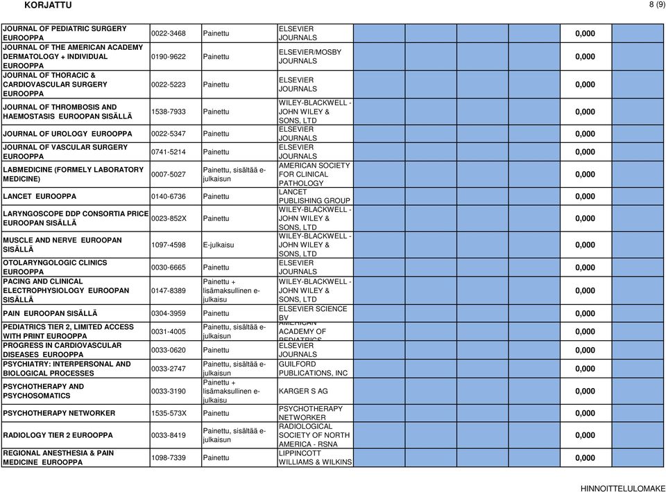 0007-5027 LANCET 0140-6736 Painettu LARYNGOSCOPE DDP CONSORTIA PRICE MUSCLE AND NERVE EUROOPAN OTOLARYNGOLOGIC CLINICS PACING AND CLINICAL ELECTROPHYSIOLOGY EUROOPAN 0023-852X Painettu 1097-4598 E-
