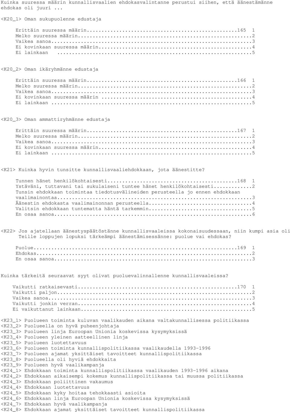 ..2 Vaikea sanoa...3 Ei kovinkaan suuressa määrin...4 Ei lainkaan...5 <K20_3> Oman ammattiryhmänne edustaja Erittäin suuressa määrin...167 1 Melko suuressa määrin...2 Vaikea sanoa...3 Ei kovinkaan suuressa määrin...4 Ei lainkaan...5 <K21> Kuinka hyvin tunsitte kunnallisvaaliehdokkaan, jota äänestitte?
