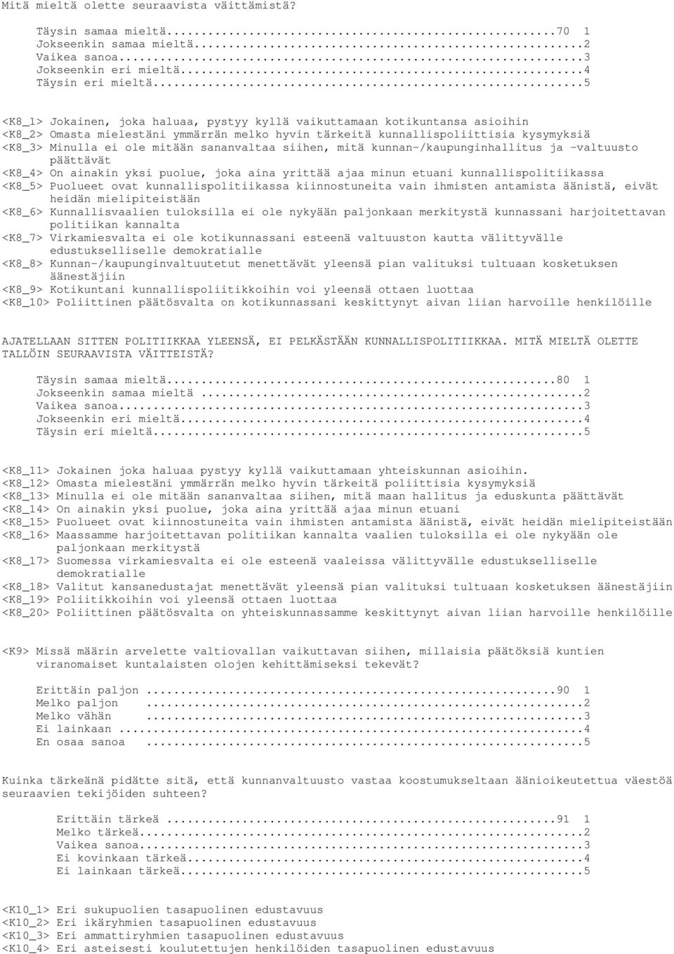 sananvaltaa siihen, mitä kunnan-/kaupunginhallitus ja -valtuusto päättävät <K8_4> On ainakin yksi puolue, joka aina yrittää ajaa minun etuani kunnallispolitiikassa <K8_5> Puolueet ovat