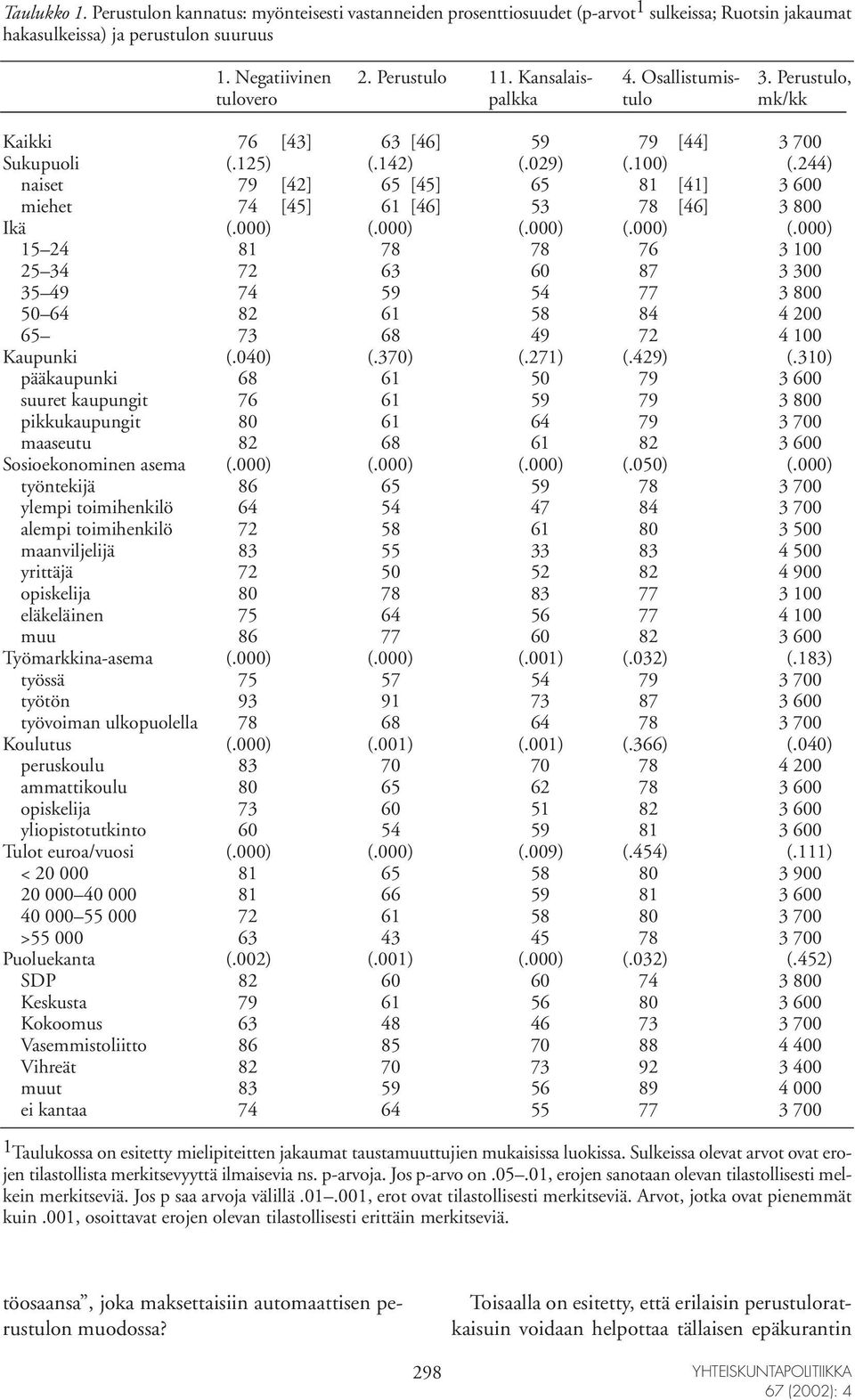 244) naiset 79 [42] 65 [45] 65 81 [41] 3 600 miehet 74 [45] 61 [46] 53 78 [46] 3 800 Ikä (.000) (.