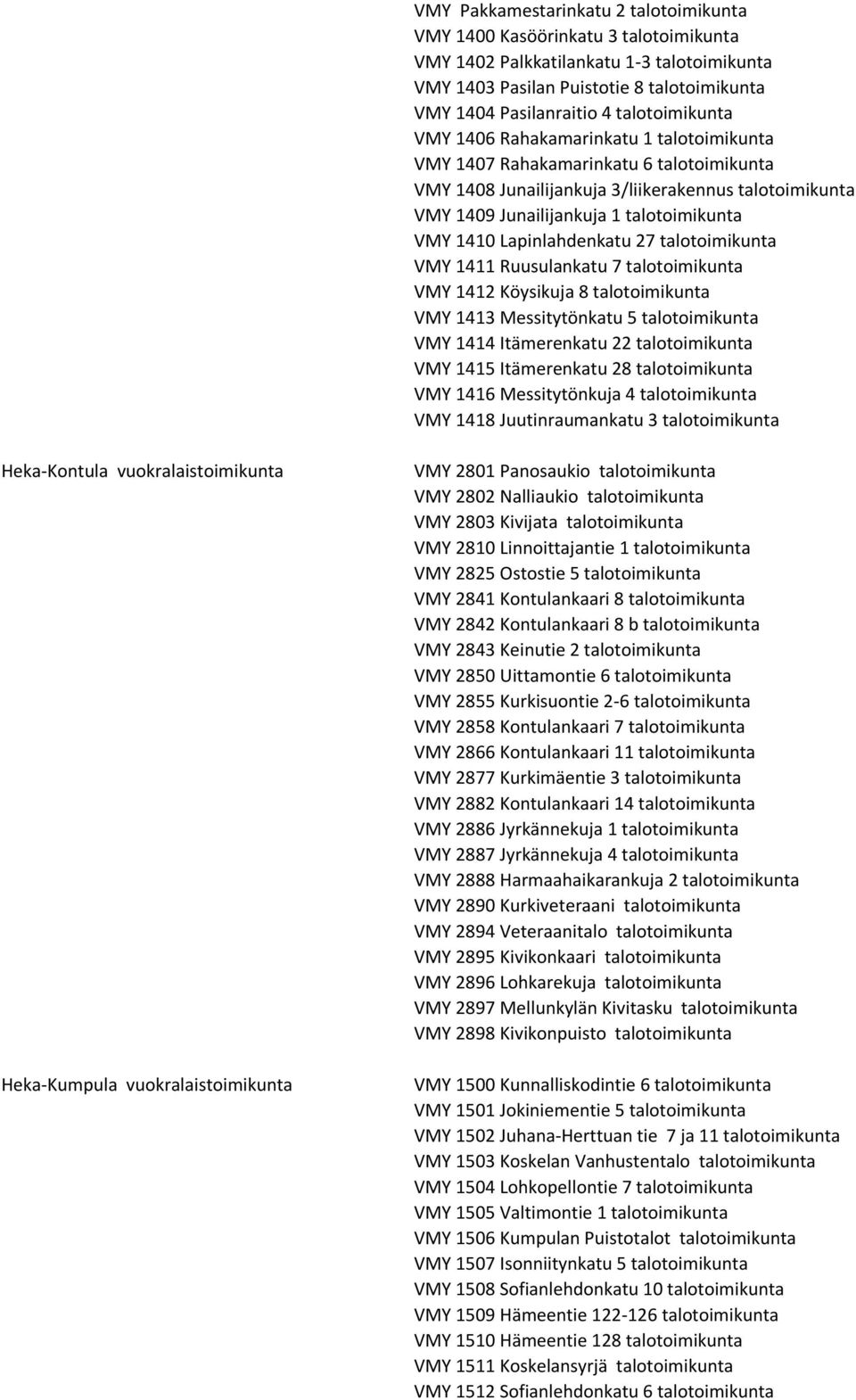 1410 Lapinlahdenkatu 27 talotoimikunta VMY 1411 Ruusulankatu 7 talotoimikunta VMY 1412 Köysikuja 8 talotoimikunta VMY 1413 Messitytönkatu 5 talotoimikunta VMY 1414 Itämerenkatu 22 talotoimikunta VMY