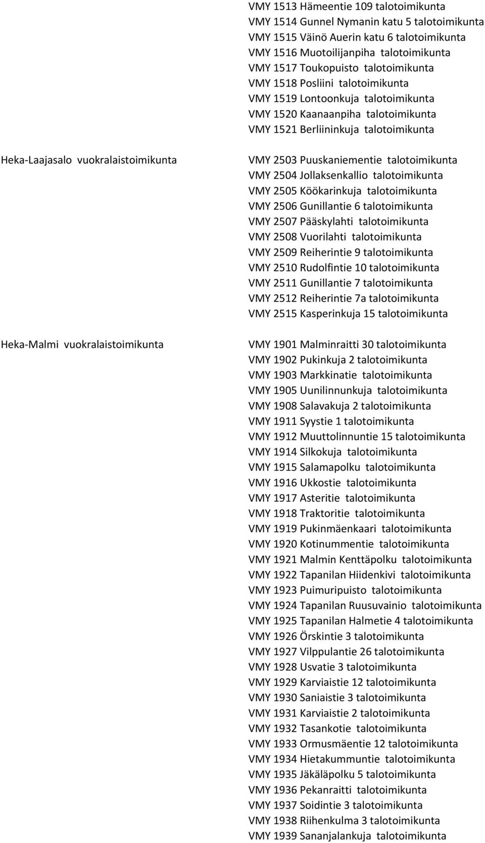 Heka-Malmi vuokralaistoimikunta VMY 2503 Puuskaniementie talotoimikunta VMY 2504 Jollaksenkallio talotoimikunta VMY 2505 Köökarinkuja talotoimikunta VMY 2506 Gunillantie 6 talotoimikunta VMY 2507