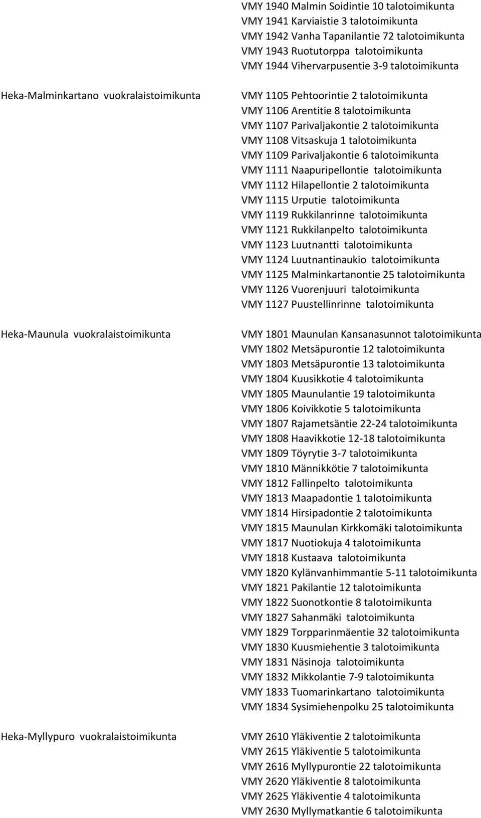 VMY 1107 Parivaljakontie 2 talotoimikunta VMY 1108 Vitsaskuja 1 talotoimikunta VMY 1109 Parivaljakontie 6 talotoimikunta VMY 1111 Naapuripellontie talotoimikunta VMY 1112 Hilapellontie 2