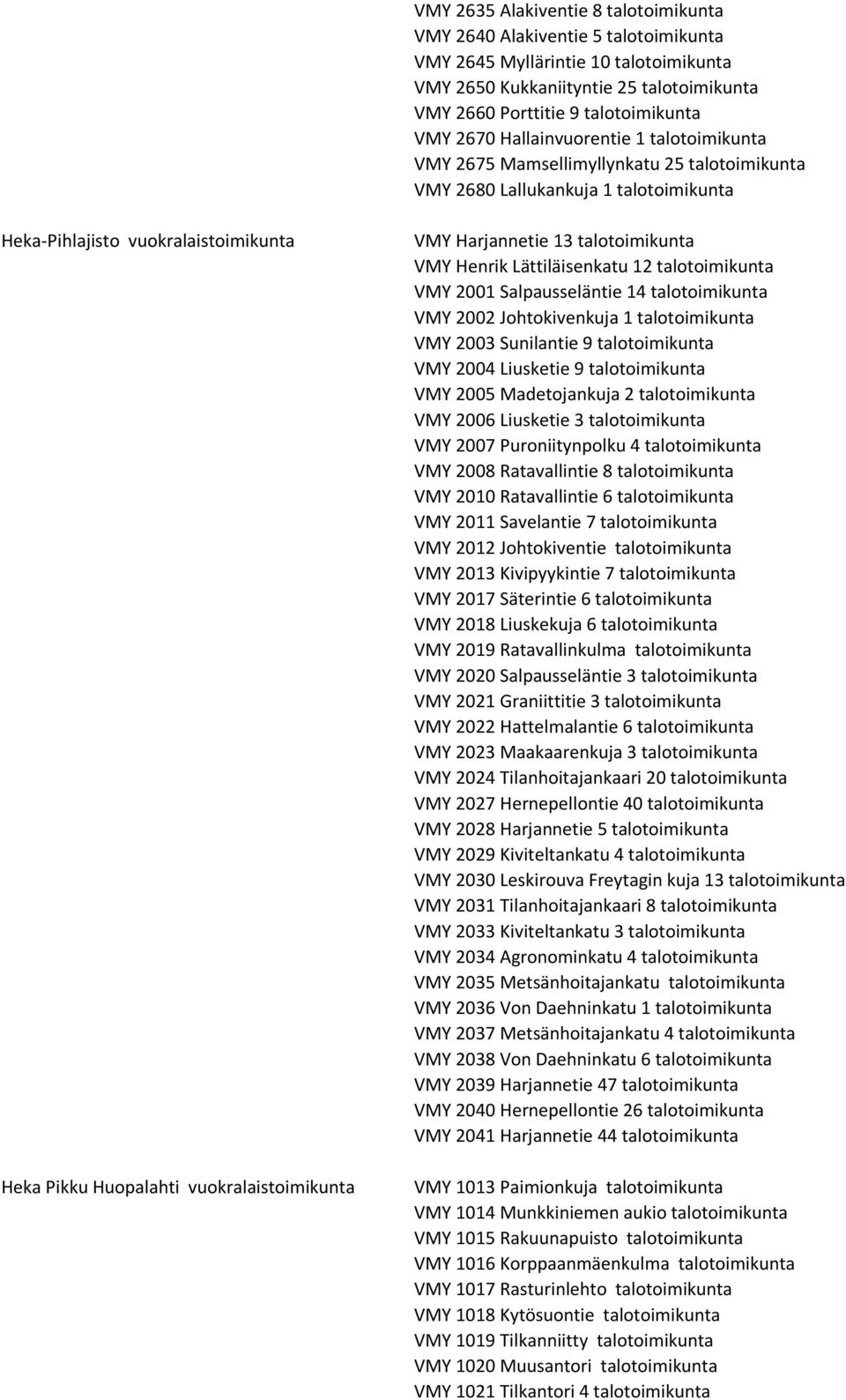 vuokralaistoimikunta VMY Harjannetie 13 talotoimikunta VMY Henrik Lättiläisenkatu 12 talotoimikunta VMY 2001 Salpausseläntie 14 talotoimikunta VMY 2002 Johtokivenkuja 1 talotoimikunta VMY 2003