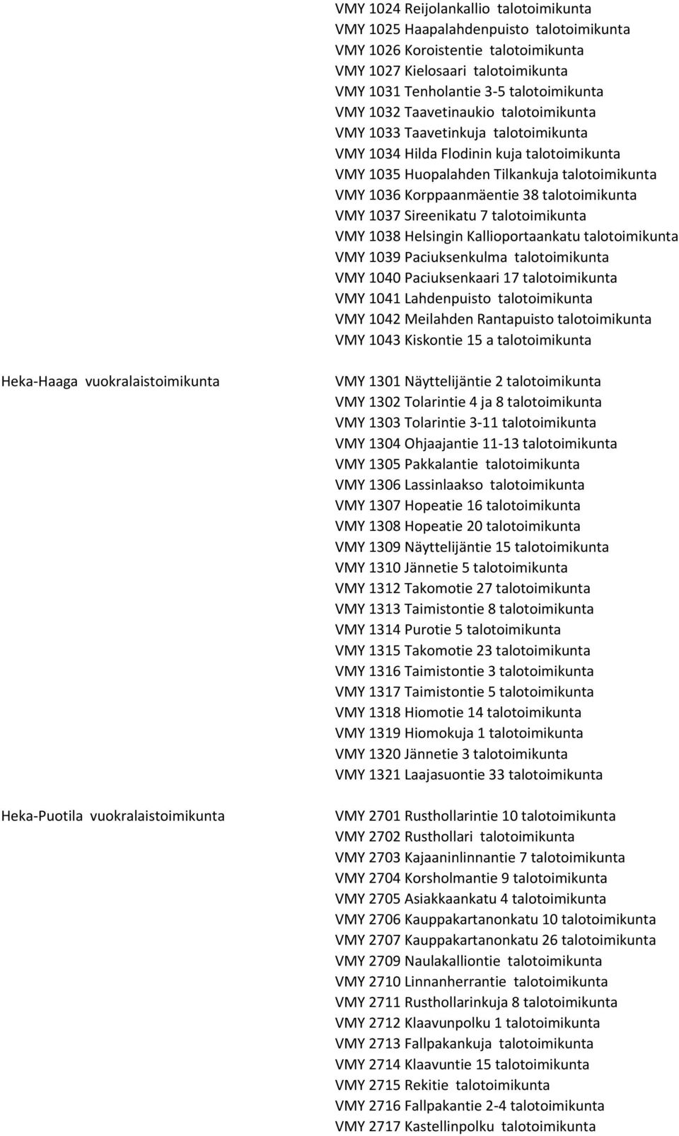 talotoimikunta VMY 1037 Sireenikatu 7 talotoimikunta VMY 1038 Helsingin Kallioportaankatu talotoimikunta VMY 1039 Paciuksenkulma talotoimikunta VMY 1040 Paciuksenkaari 17 talotoimikunta VMY 1041