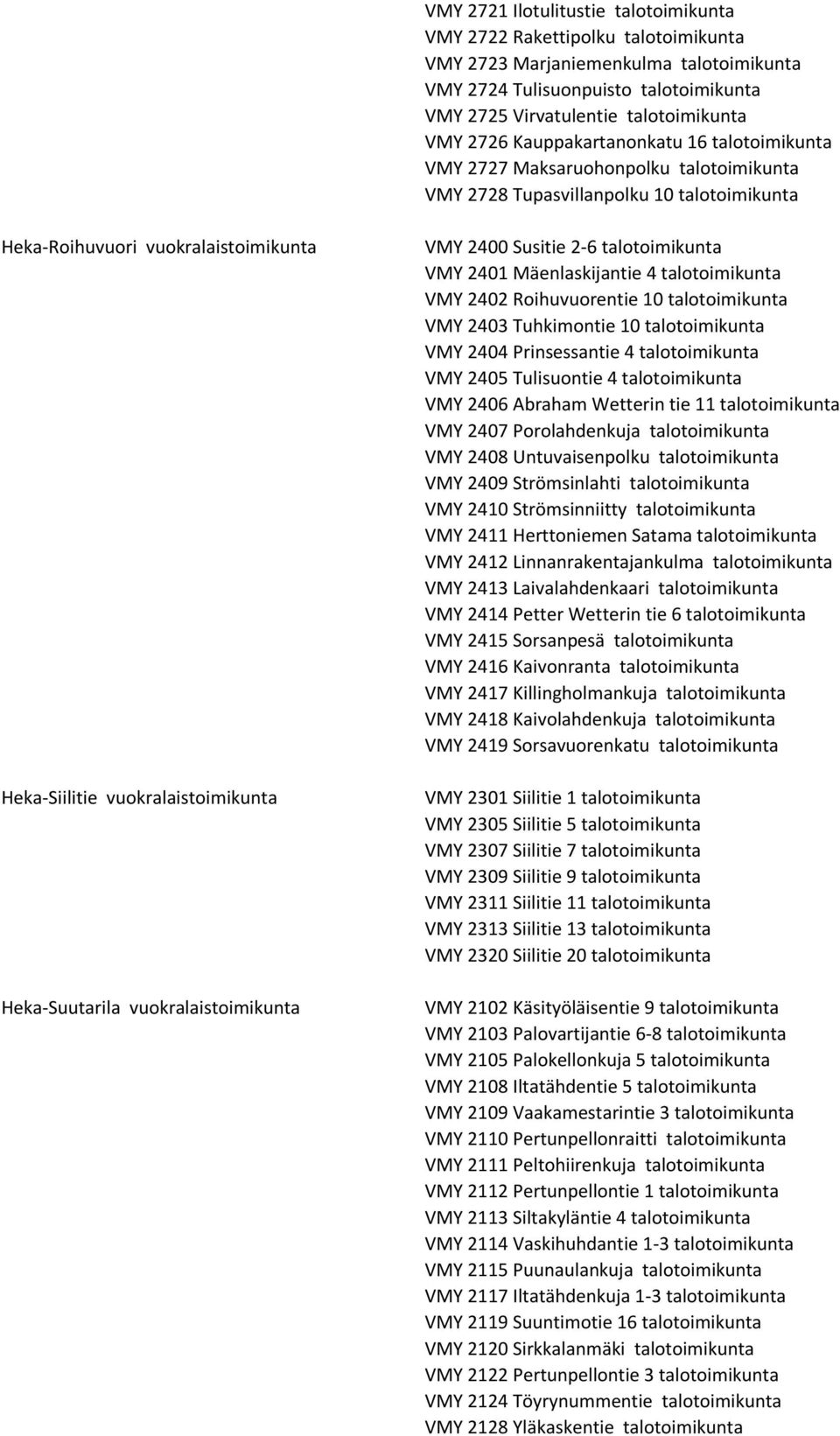 Heka-Suutarila vuokralaistoimikunta VMY 2400 Susitie 2-6 talotoimikunta VMY 2401 Mäenlaskijantie 4 talotoimikunta VMY 2402 Roihuvuorentie 10 talotoimikunta VMY 2403 Tuhkimontie 10 talotoimikunta VMY