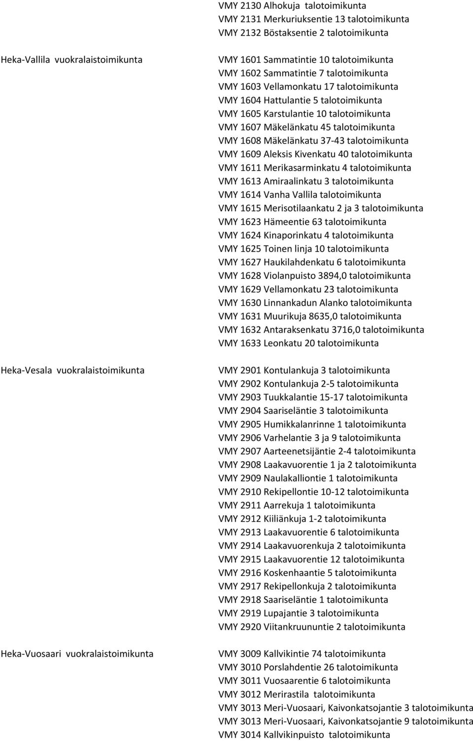 10 talotoimikunta VMY 1607 Mäkelänkatu 45 talotoimikunta VMY 1608 Mäkelänkatu 37-43 talotoimikunta VMY 1609 Aleksis Kivenkatu 40 talotoimikunta VMY 1611 Merikasarminkatu 4 talotoimikunta VMY 1613