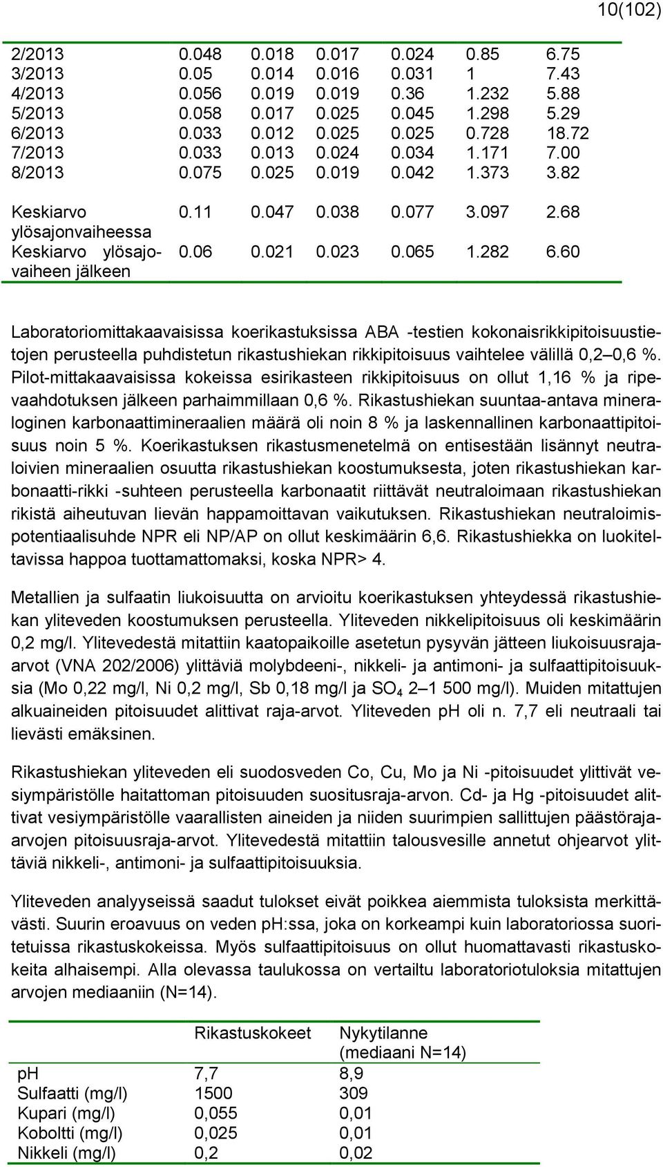 023 0.065 1.282 6.60 Laboratoriomittakaavaisissa koerikastuksissa ABA -testien kokonaisrikkipitoisuustietojen perusteella puhdistetun rikastushiekan rikkipitoisuus vaihtelee välillä 0,2 0,6 %.