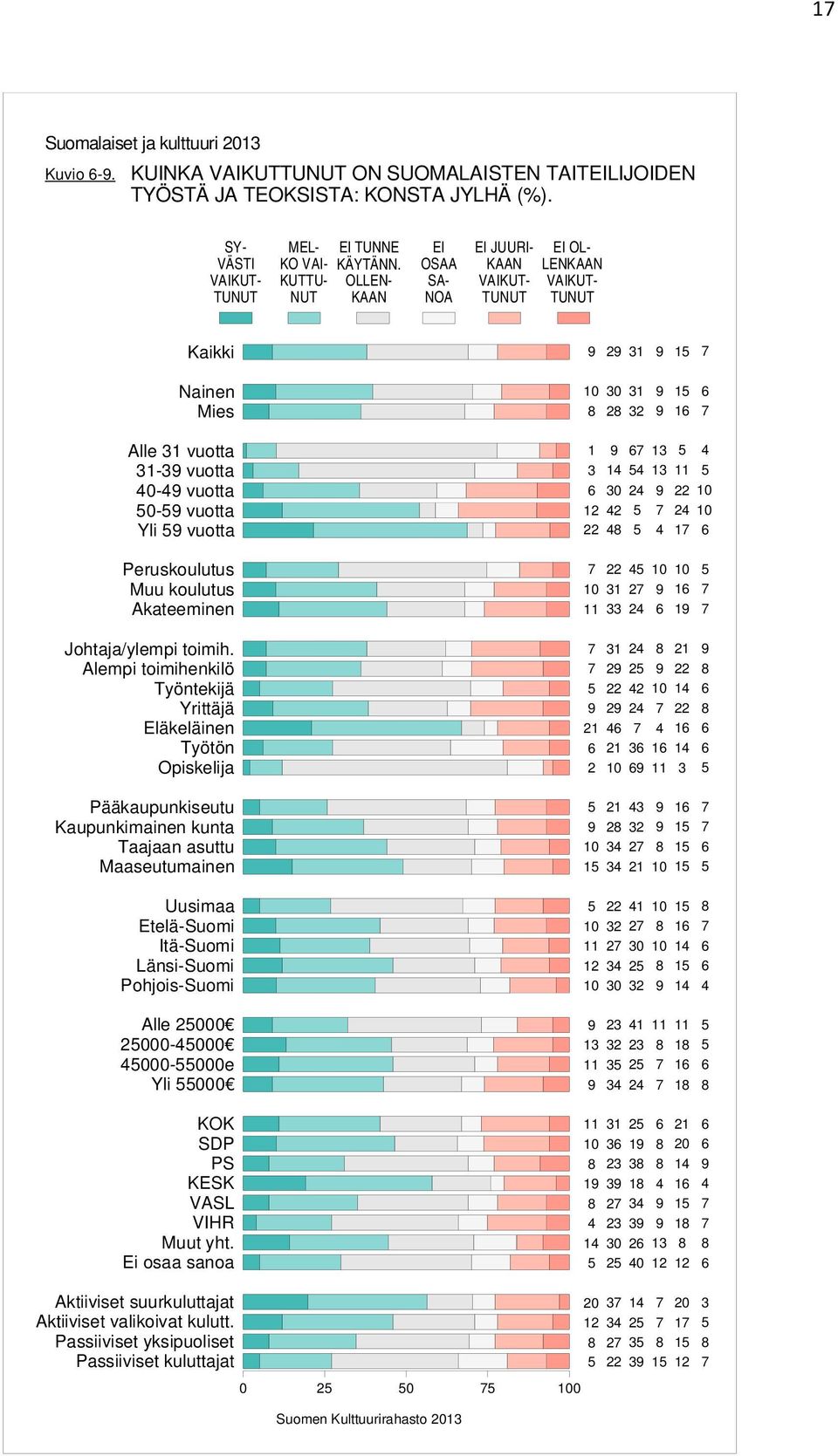 TEOKSISTA: KONSTA JYLHÄ (%).