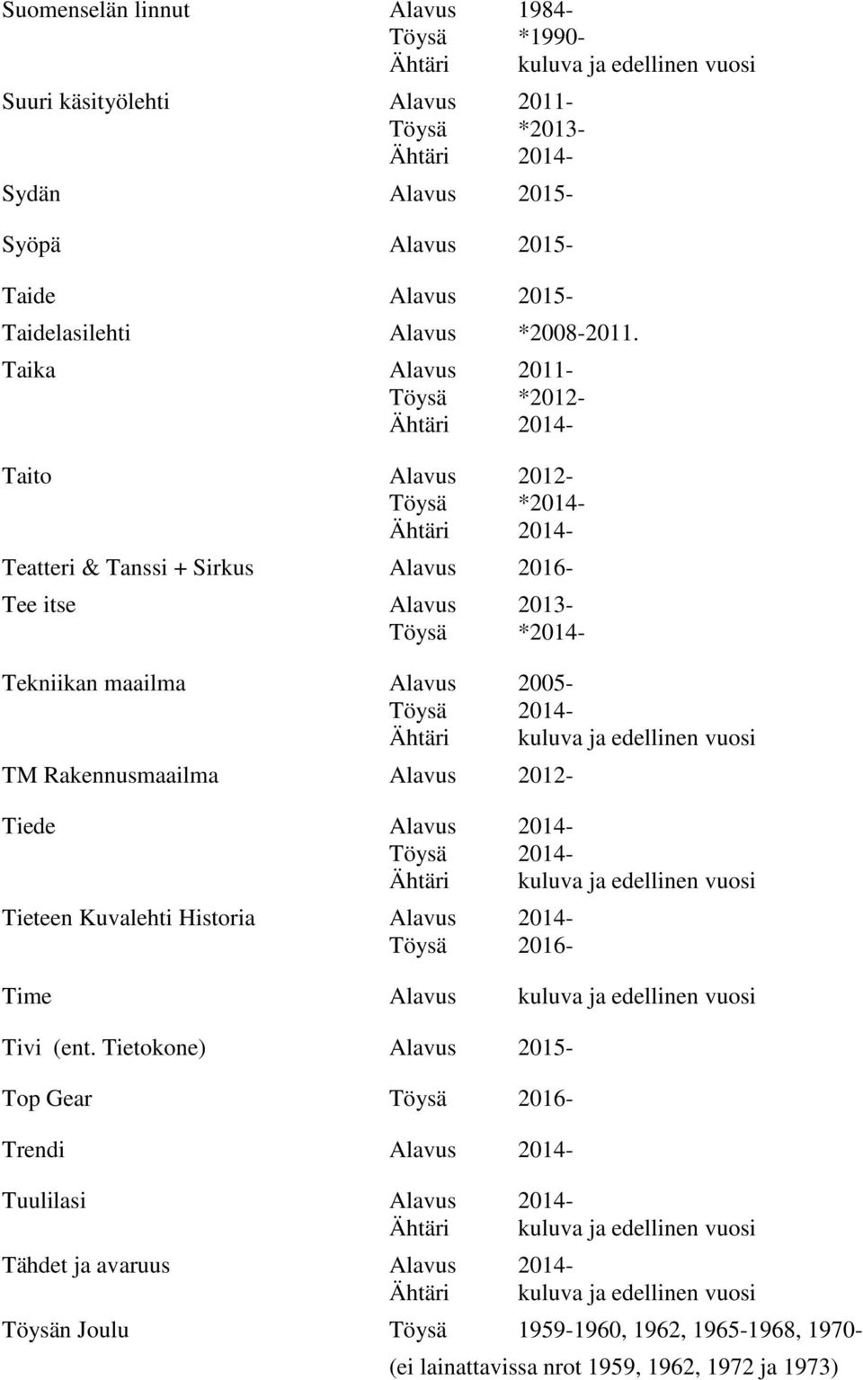 Taika Alavus 2011- Taito Alavus 2012- Teatteri & Tanssi + Sirkus Alavus 2016- Tee itse Alavus 2013- Tekniikan maailma Alavus 2005- Töysä 2014- TM Rakennusmaailma Alavus 2012-