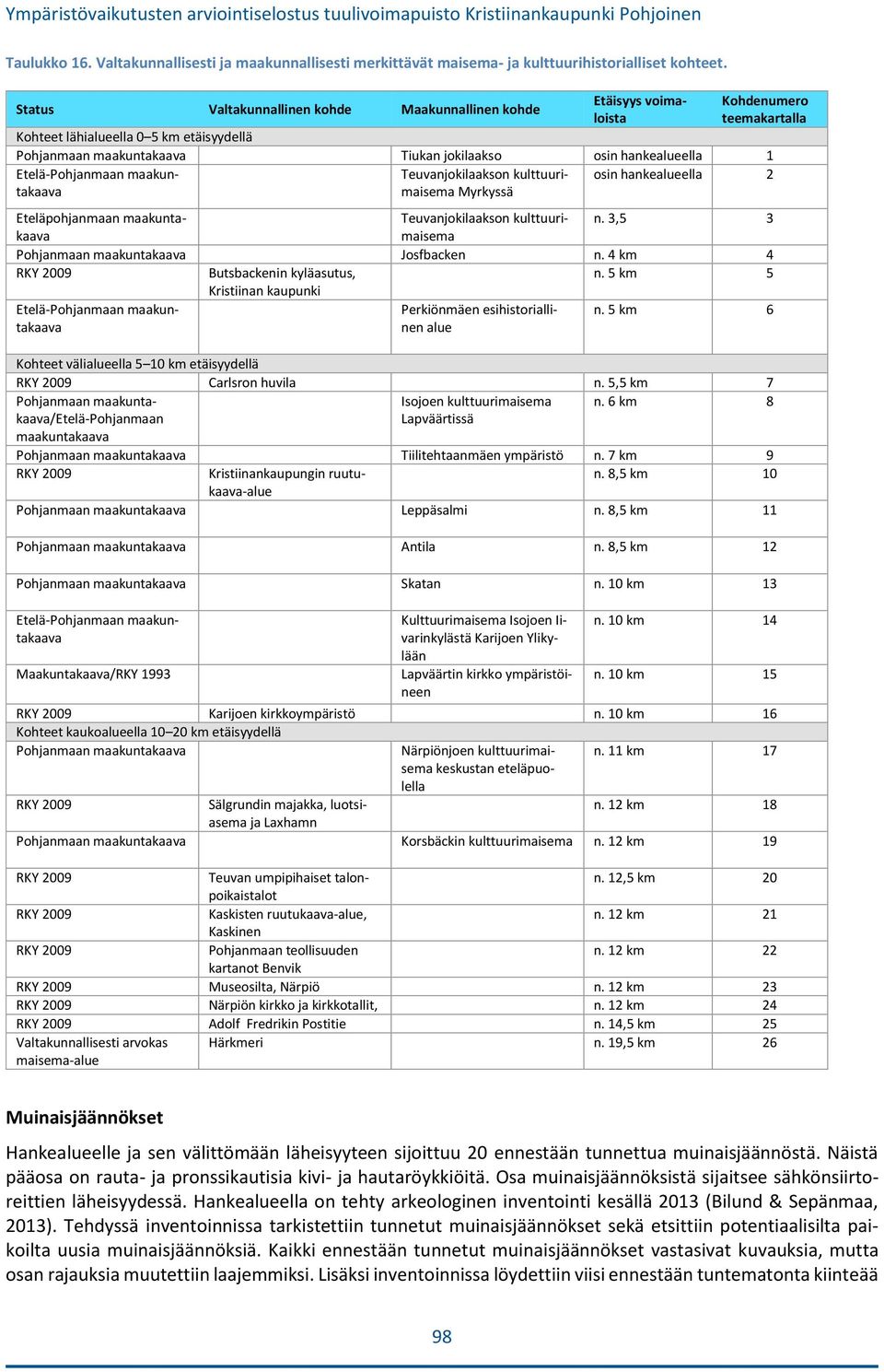 hankealueella 1 Etelä-Pohjanmaan maakuntakaava Teuvanjokilaakson kulttuurimaisema Myrkyssä osin hankealueella 2 Eteläpohjanmaan maakuntakaavmaisema Teuvanjokilaakson kulttuuri- n.