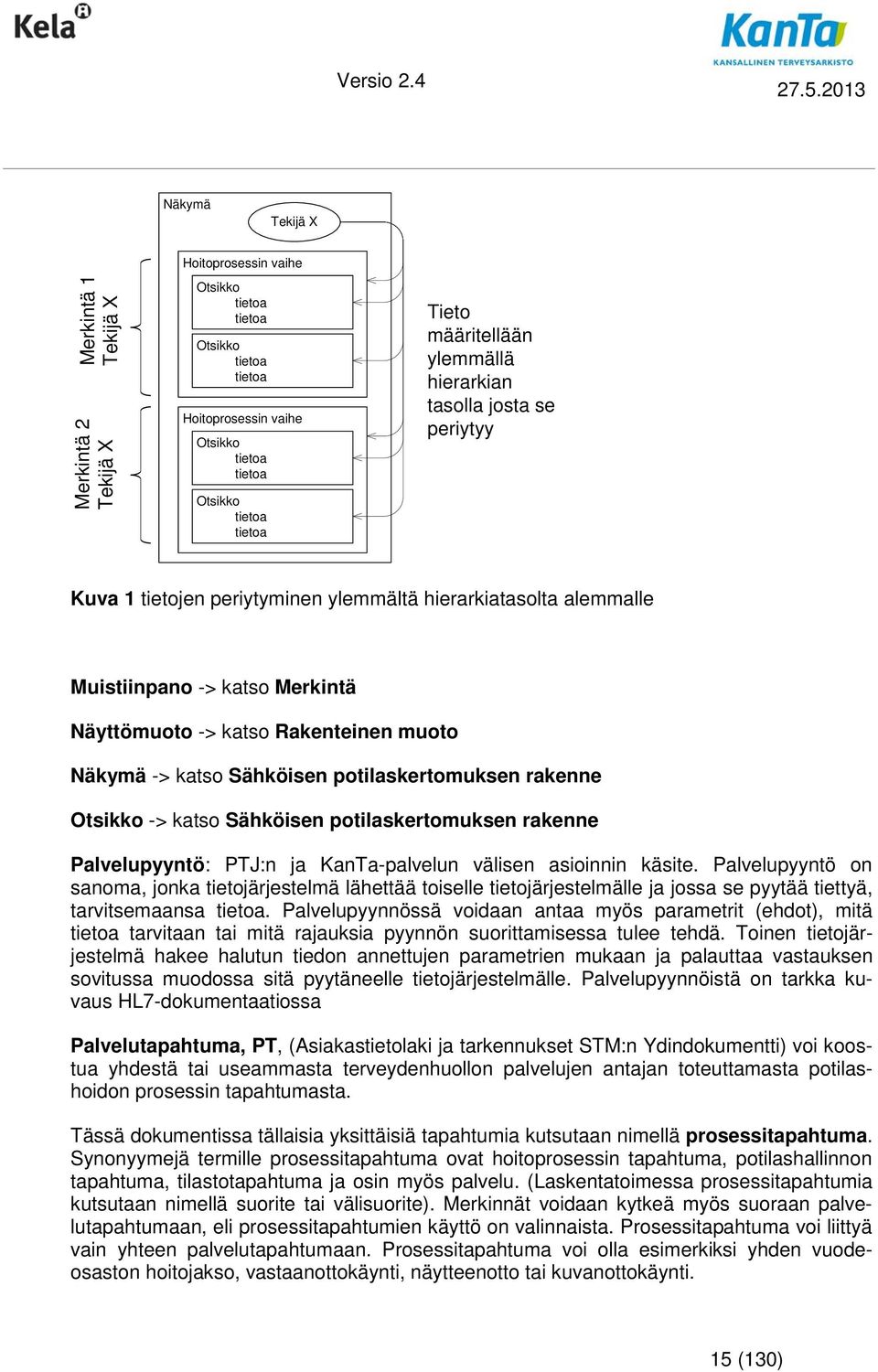 Näkymä -> katso Sähköisen potilaskertomuksen rakenne Otsikko -> katso Sähköisen potilaskertomuksen rakenne Palvelupyyntö: PTJ:n ja KanTa-palvelun välisen asioinnin käsite.