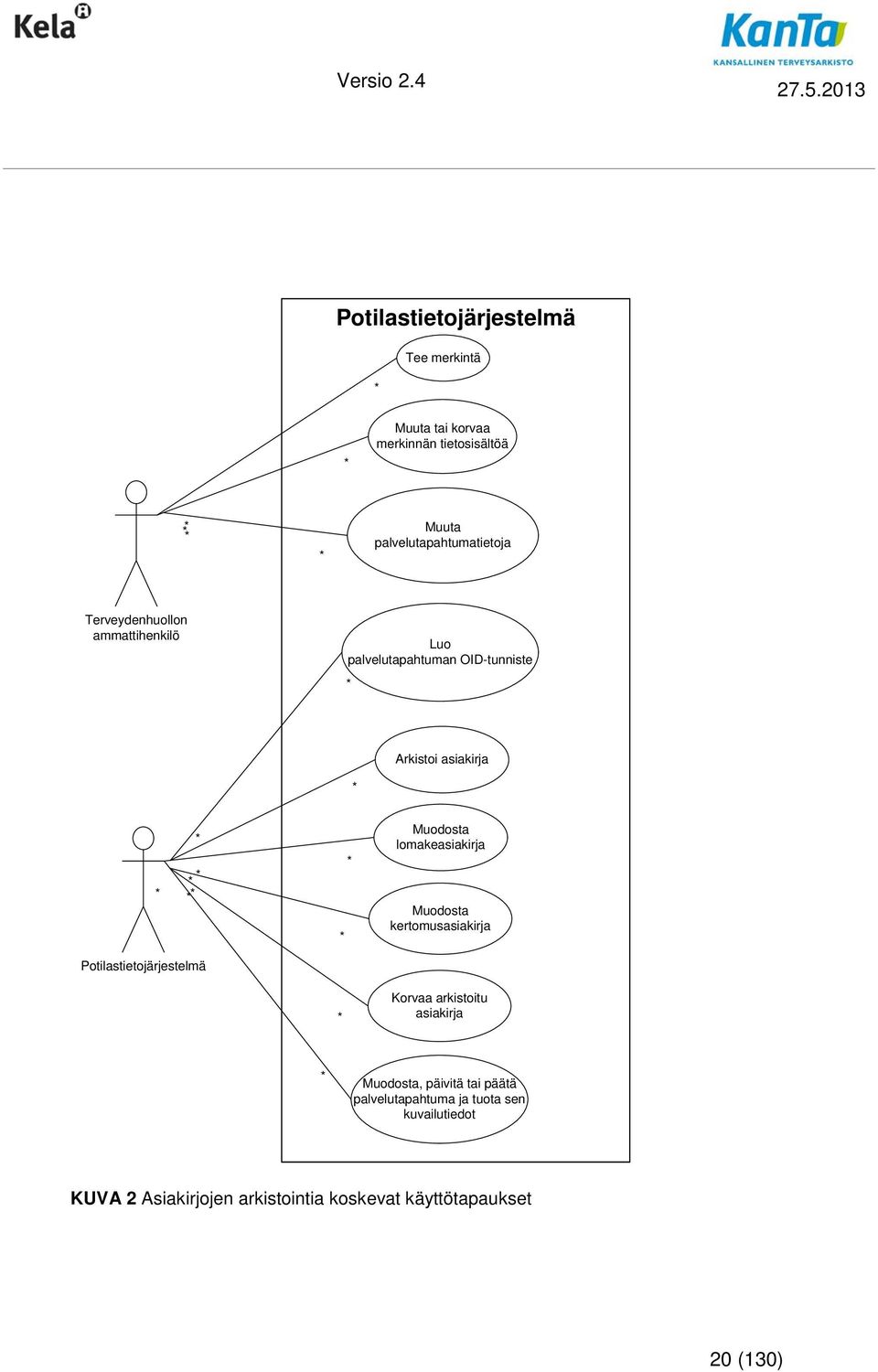 lomakeasiakirja Muodosta kertomusasiakirja Potilastietojärjestelmä * Korvaa arkistoitu asiakirja * Muodosta, päivitä