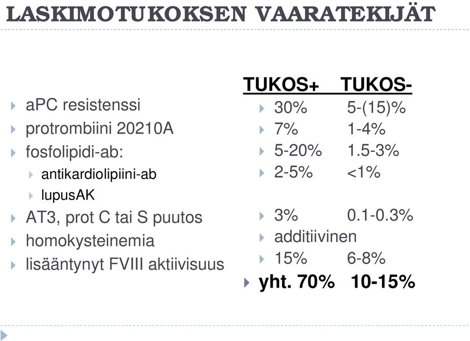 homokysteinemia lisääntynyt FVIII aktiivisuus TUKOS+ TUKOS- 30% 5-(15)%