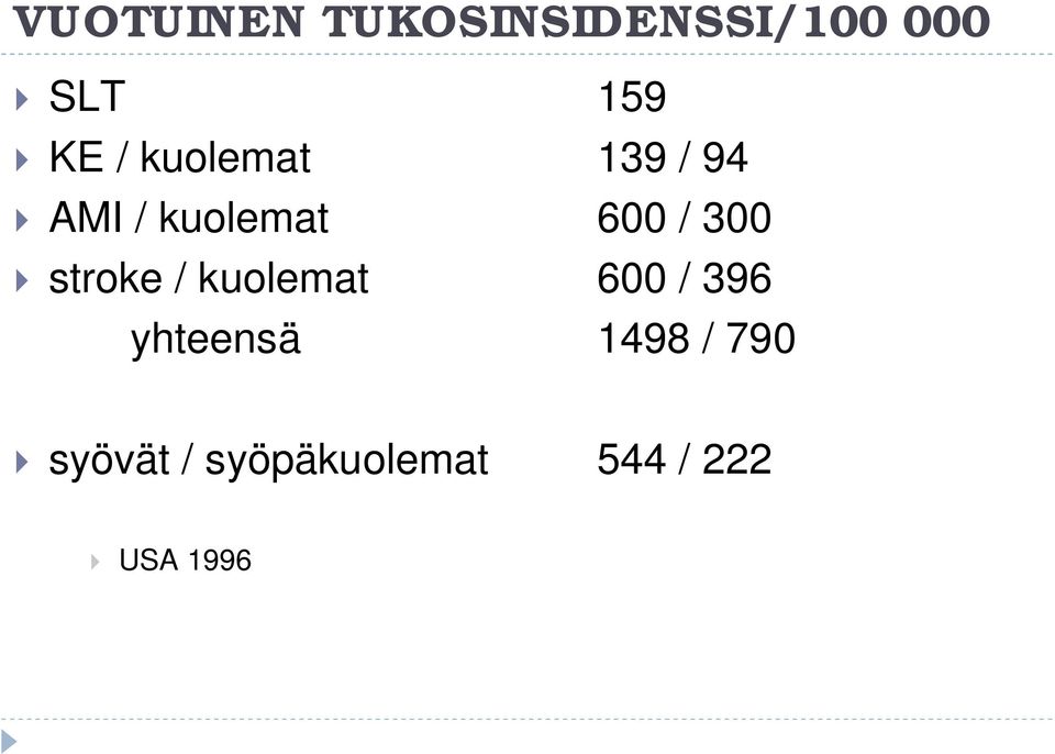 stroke / kuolemat 600 / 396 yhteensä 1498 /