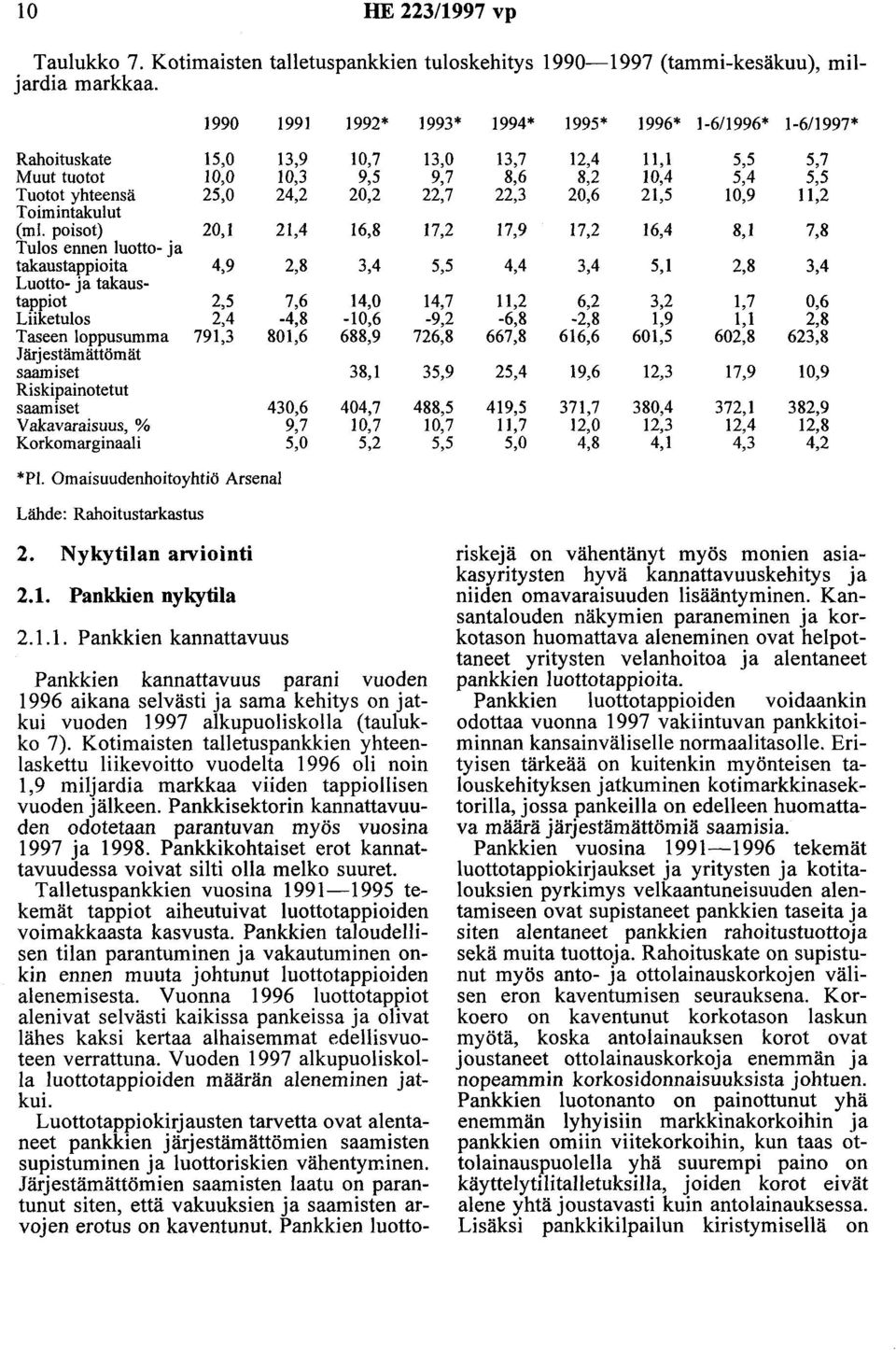 poisot) 20,1 21,4 16,8 17,2 Tulos ennen luotto- ja takaustappioita 4,9 2,8 3,4 5,5 Luotto- ja takaustappiot 2,5 7,6 14,0 14,7 Liiketulos 2,4-4,8-10,6-9,2 Taseen loppusumma 791,3 801,6 688,9 726,8