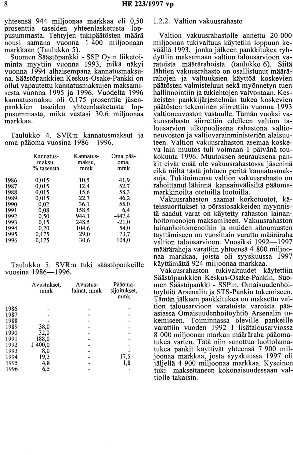 Säästöpankkien Keskus-Osake-Pankki on ollut vapautettu kannatusmaksujen maksamisesta vuonna 1995 ja 1996.