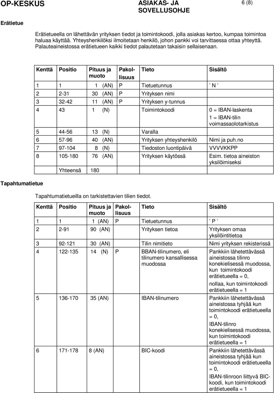 Tapahtumatietue Kenttä Positio Pituus ja muoto Pakol- lisuus Tieto Sisältö 1 1 1 (AN) P Tietuetunnus N 2 2-31 30 (AN) P Yrityksen nimi 3 32-42 11 (AN) P Yrityksen y-tunnus 4 43 1 (N) Toimintokoodi 0