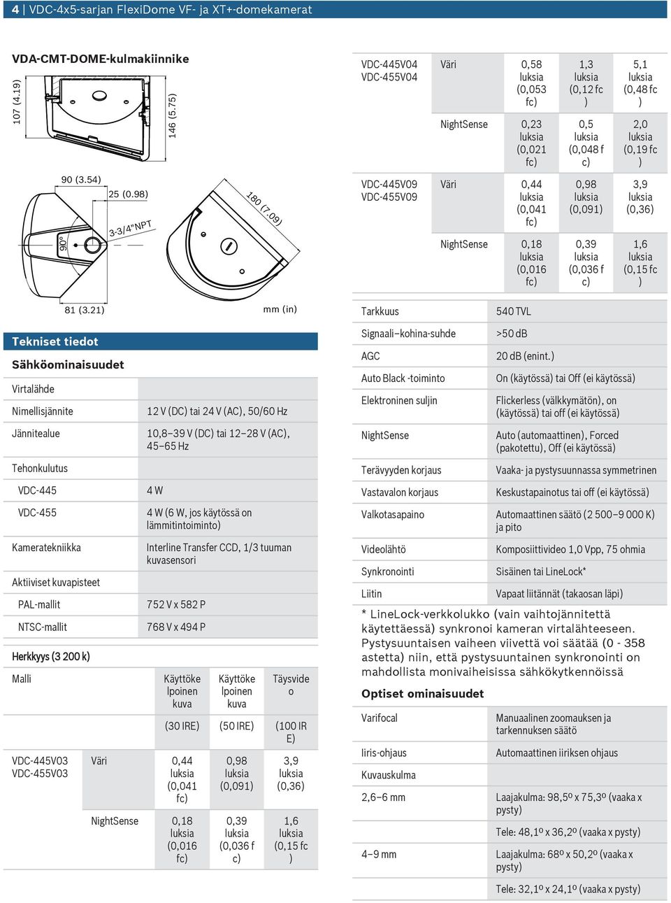 09 VDC-445V09 VDC-455V09 Väri 0,44 (0,041 NightSense 0,18 (0,016 0,98 (0,091 0,39 (0,036 f c 3,9 (0,36 1,6 (0,15 fc 81 (3.