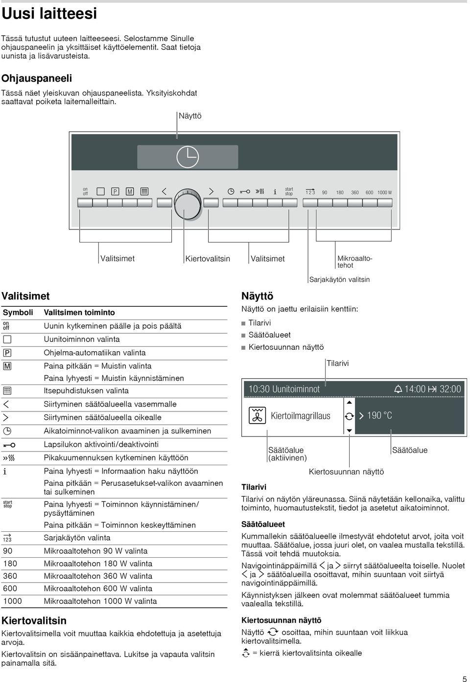 Valitsimet Symboli Valitsimen toiminto Uunin kytkeminen päälle ja pois päältä " Uunitoiminnon valinta X Ohjelma-automatiikan valinta l Paina pitkään = Muistin valinta Paina lyhyesti = Muistin