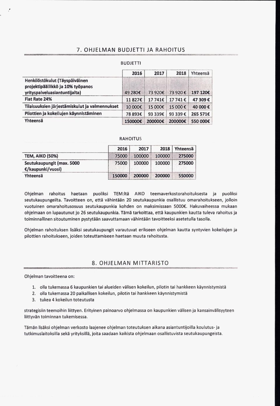 5000 kaupunki /vuosi) Yhteensä 2016 1 2017 1 2018 Yhteensä 3 75000 100000 100000 275 000 1 75000 1 100000 1 100000 J 275000 1 150000 200000 200000 550000 Ohjelman rahoitus haetaan puoliksi TEM:ltä