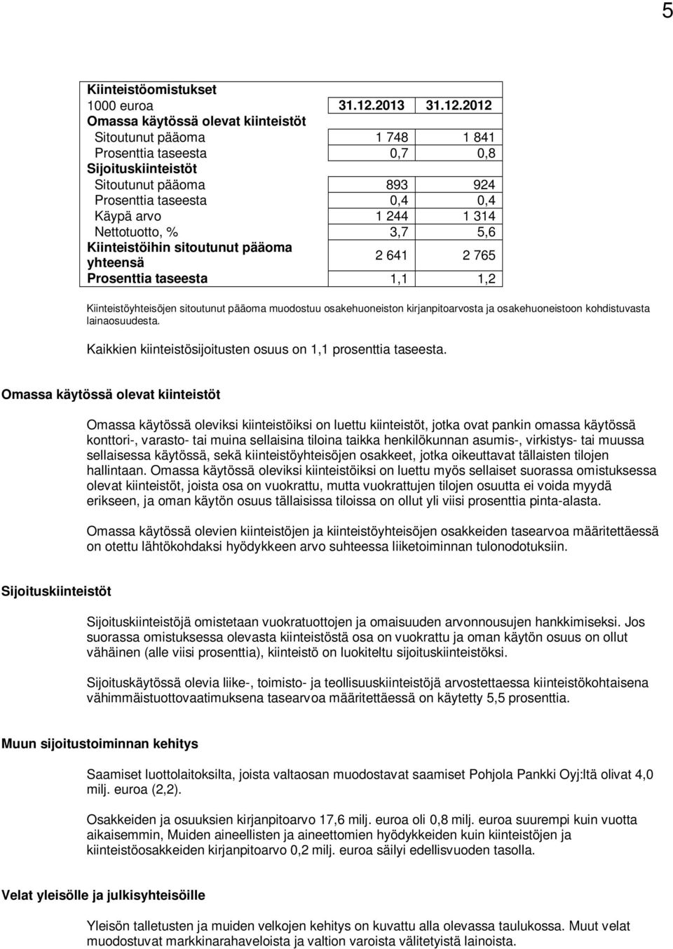 2012 Omassa käytössä olevat kiinteistöt Sitoutunut pääoma 1 748 1 841 Prosenttia taseesta 0,7 0,8 Sijoituskiinteistöt Sitoutunut pääoma 893 924 Prosenttia taseesta 0,4 0,4 Käypä arvo 1 244 1 314