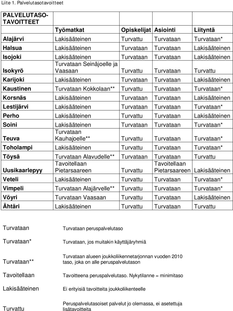 Isojoki Lakisääteinen Turvataan Turvataan Lakisääteinen Turvataan Seinäjoelle ja Isokyrö Vaasaan Turvattu Turvataan Turvattu Karijoki Lakisääteinen Turvataan Turvataan Lakisääteinen Kaustinen