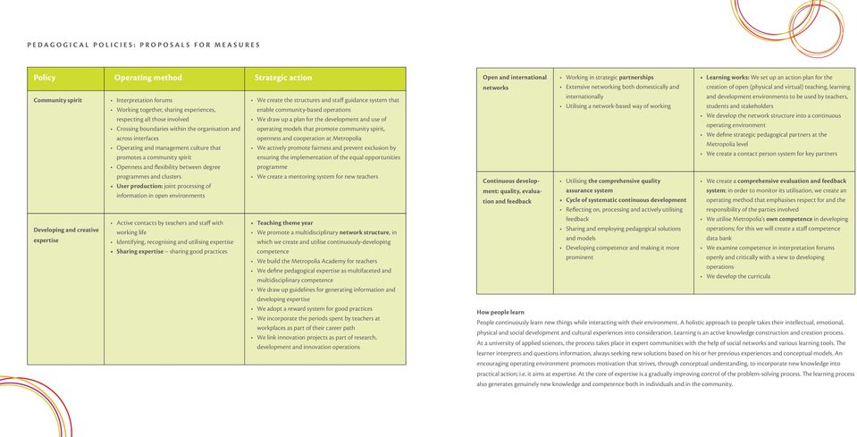 degree programmes and clusters User production: joint processing of information in open environments Active contacts by teachers and staff with working life Identifying, recognising and utilising