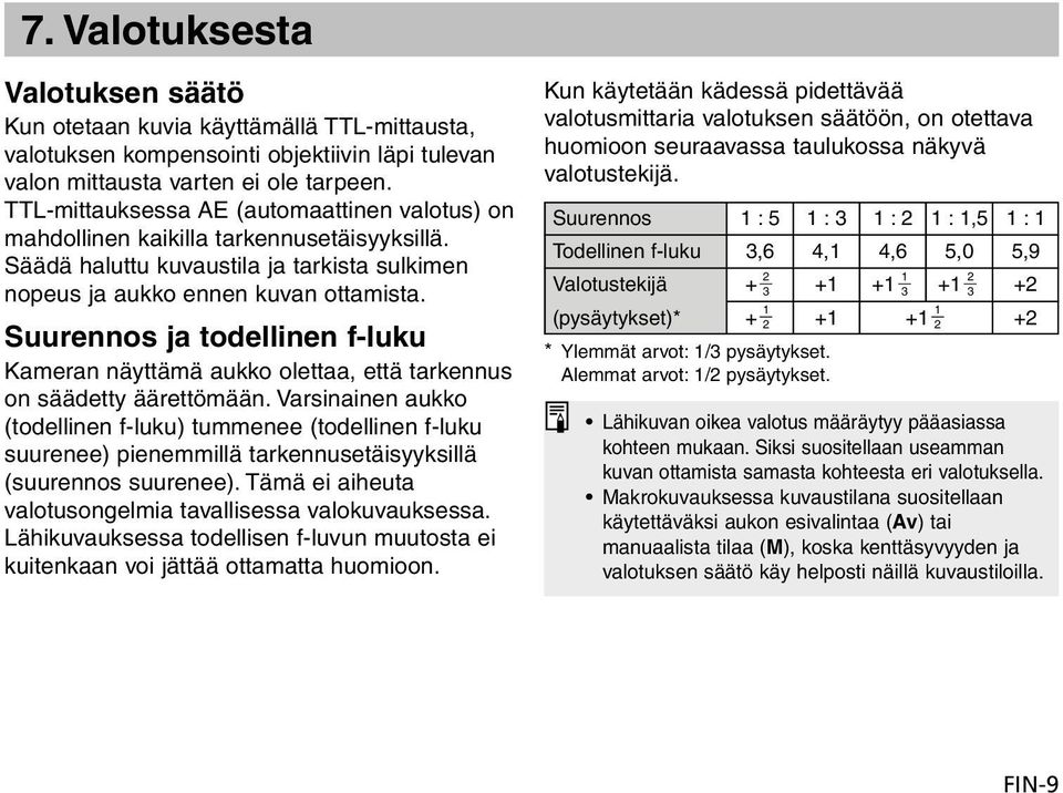 Suurennos ja todellinen f-luku Kameran näyttämä aukko olettaa, että tarkennus on säädetty äärettömään.