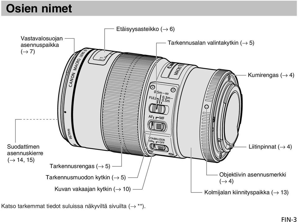 Tarkennusmuodon kytkin ( 5) Kuvan vakaajan kytkin ( 10) Liitinpinnat ( 4) Objektiivin