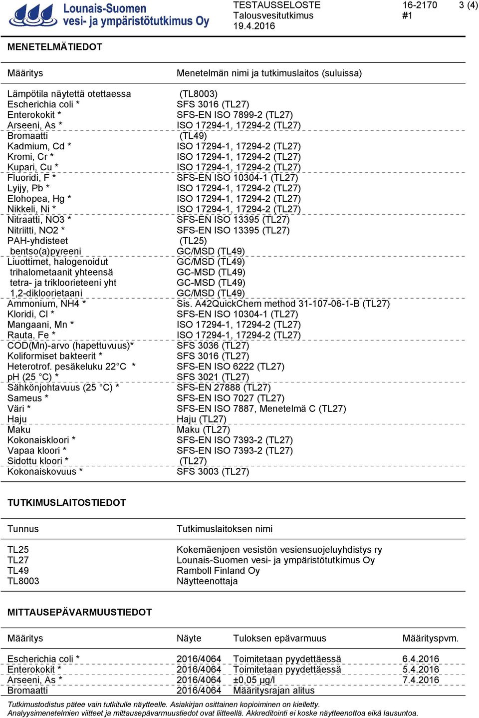 (TL27) Arseeni, As * Bromaatti (TL49) Kadmium, Cd * Kromi, Cr * Kupari, Cu * Fluoridi, F * SFS-EN ISO 10304-1 (TL27) Lyijy, Pb * Elohopea, Hg * Nikkeli, Ni * Nitraatti, NO3 * SFS-EN ISO 13395 (TL27)