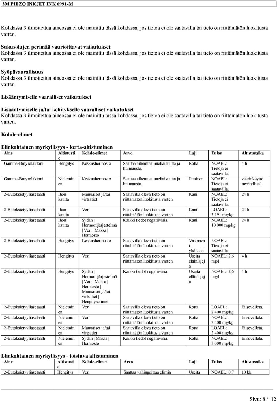 ei ole saatavilla tai tieto on riittämätön luokitusta Lisääntymiselle vaaralliset vaikutukset Lisääntymiselle ja/tai kehitykselle vaaralliset vaikutukset Kohdassa 3 ilmoitettua aineosaa ei ole