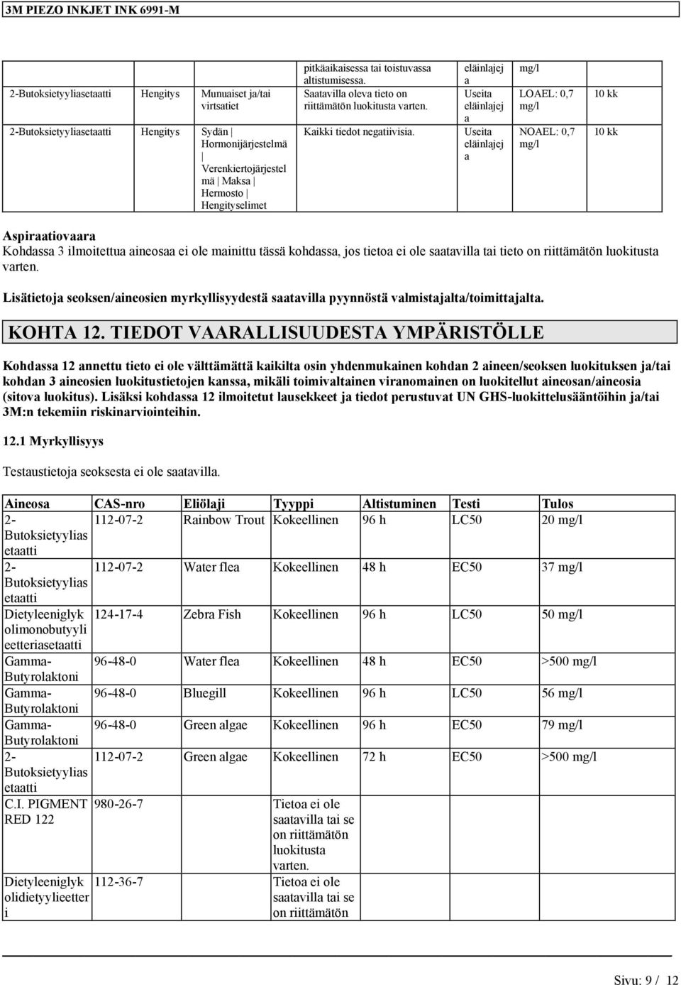 eläinlajej a Useita eläinlajej a Useita eläinlajej a mg/l LOAEL: 0,7 mg/l NOAEL: 0,7 mg/l 10 kk 10 kk Aspiraatiovaara Kohdassa 3 ilmoitettua aineosaa ei ole mainittu tässä kohdassa, jos tietoa ei ole