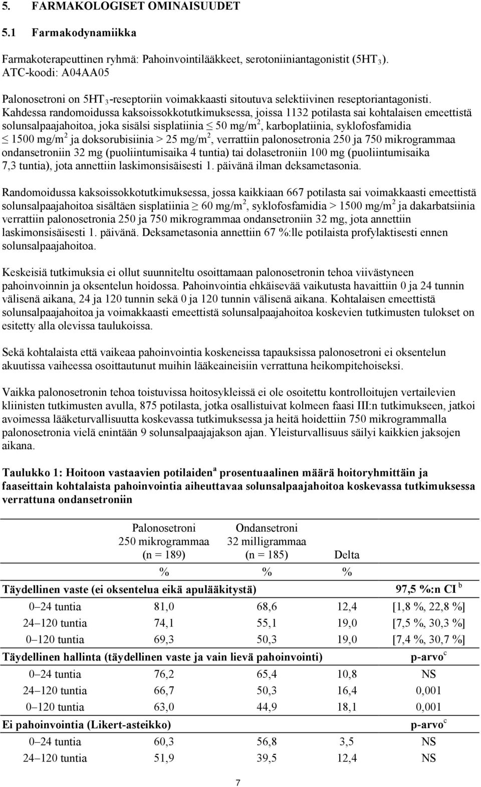 Kahdessa randomoidussa kaksoissokkotutkimuksessa, joissa 1132 potilasta sai kohtalaisen emeettistä solunsalpaajahoitoa, joka sisälsi sisplatiinia 50 mg/m 2, karboplatiinia, syklofosfamidia 1500 mg/m