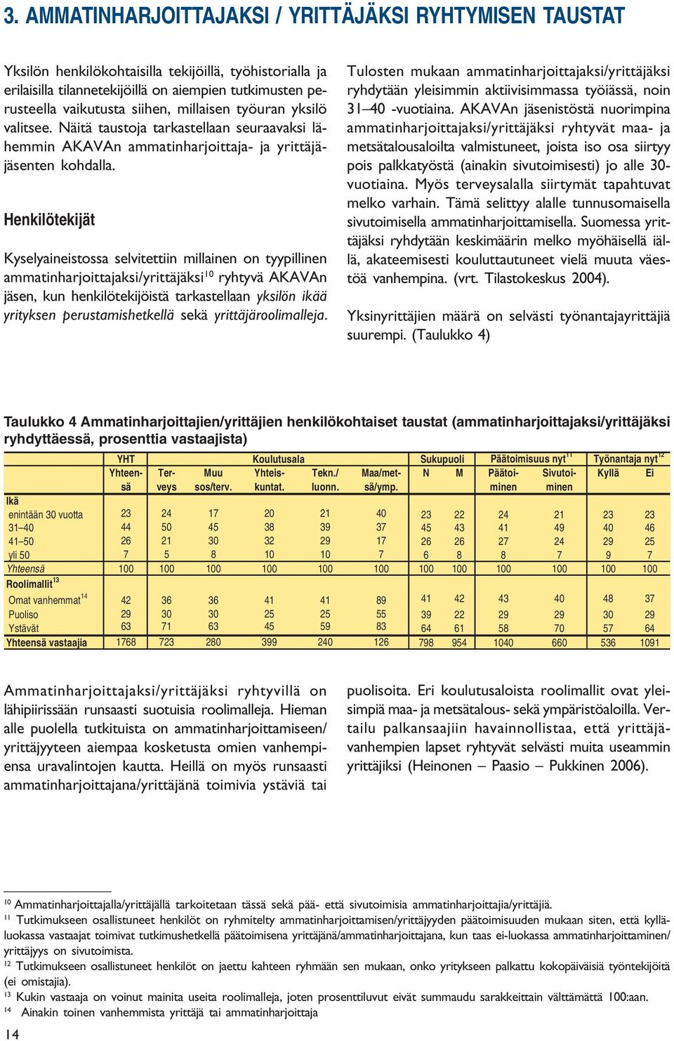 Henkilötekijät Kyselyaineistossa selvitettiin millainen on tyypillinen ammatinharjoittajaksi/yrittäjäksi 10 ryhtyvä AKAVAn jäsen, kun henkilötekijöistä tarkastellaan yksilön ikää yrityksen