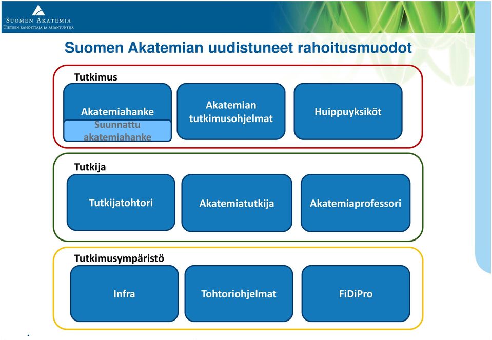 tutkimusohjelmat Huippuyksiköt Tutkija Tutkijatohtori