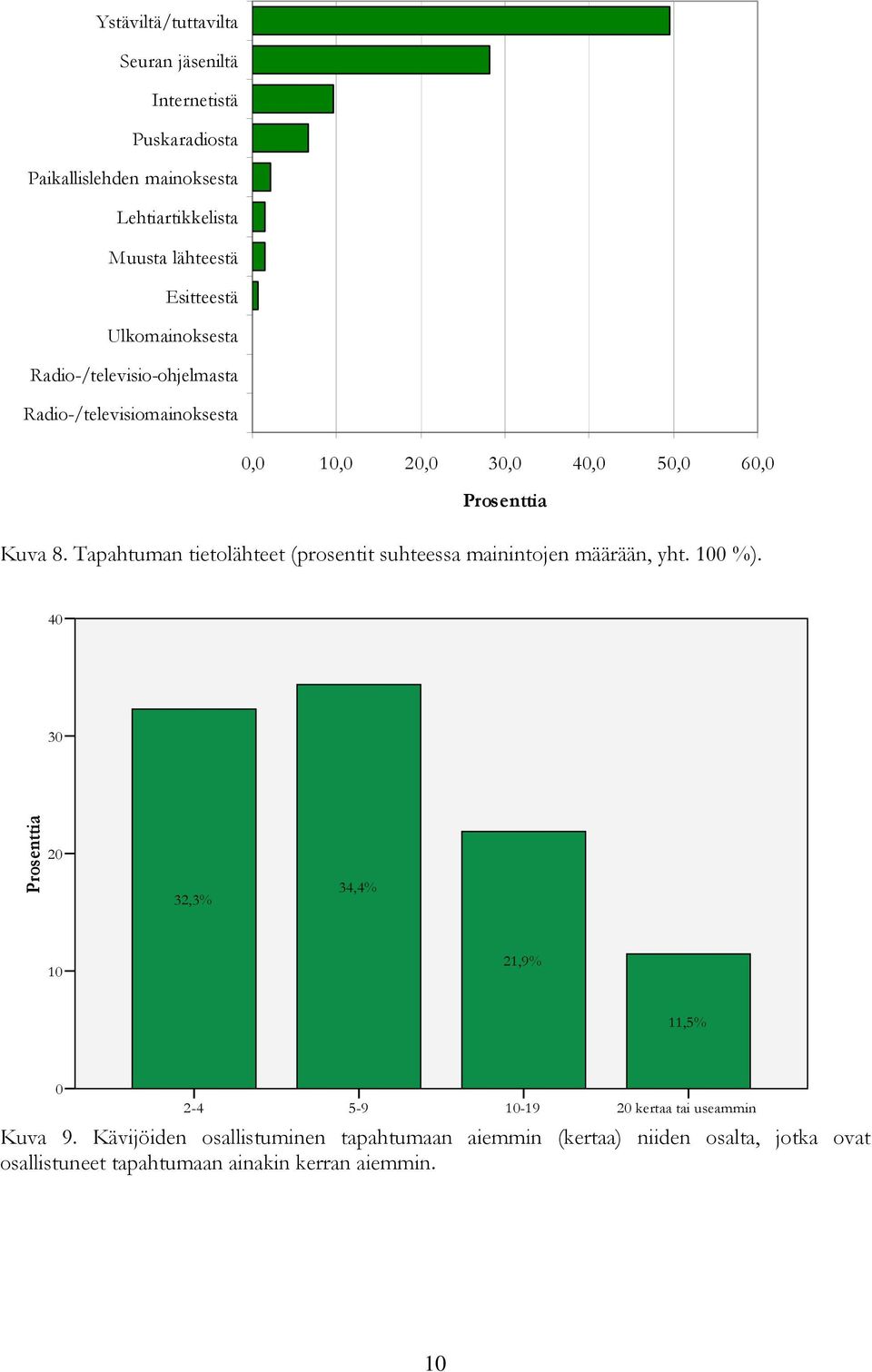 Tapahtuman tietolähteet (prosentit suhteessa mainintojen määrään, yht. 100 %).