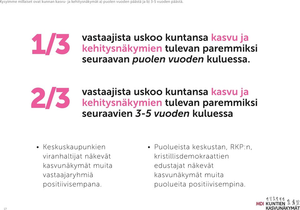 2/3 vastaajista uskoo kuntansa kasvu ja kehitysnäkymien tulevan paremmiksi seuraavien 3-5 vuoden kuluessa Keskuskaupunkien